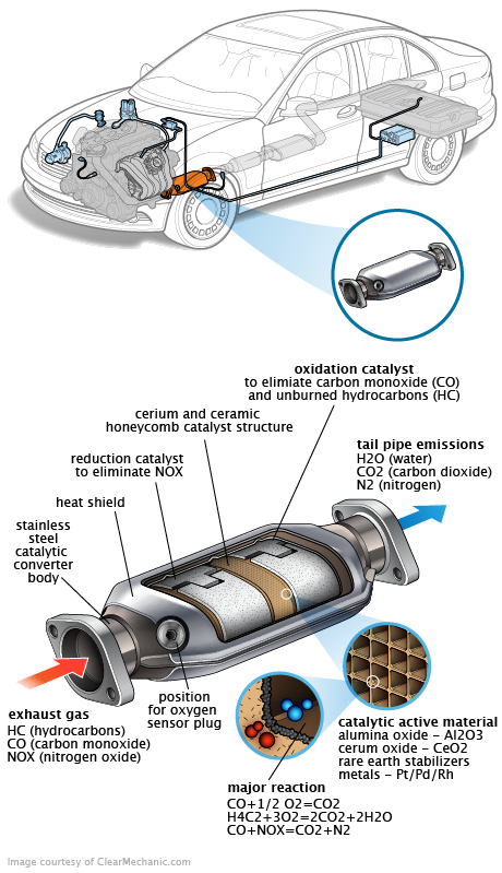 See B0506 repair manual