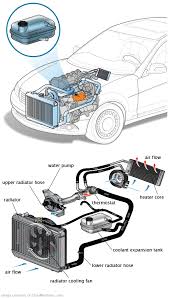 See B0506 repair manual